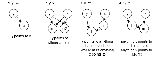 Anderson Pointer Instructions