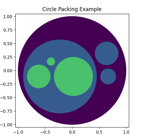 Example Circle Pack
